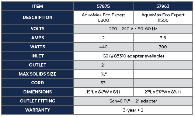 AquaMax Eco Expert 11500